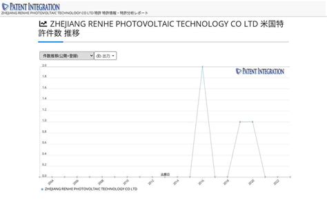 Zhejiang Renhe Photovoltaic Technology co.,ltd